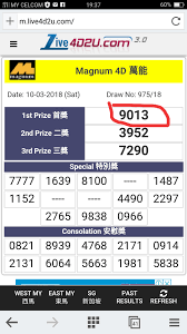 4d2u Com Malaysia S First 4d Results Statistics Website Analysis On Magnum Da Ma Cai Pmp 1 3d Sports Toto Singapore Sabah Special Cash Sweep Sandakan