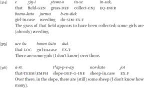 Bundle 2 or more items & save! Noun Phrases In A Grammar Of Purik Tibetan