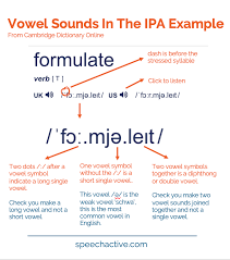 Ipa English Vowel Sounds Examples Listen Record