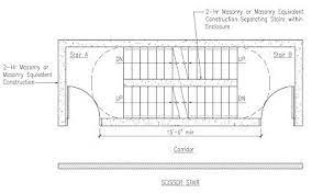 Permitspace Scissor Stairs Stair Plan Stair Layout Stairs