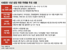 2019년 중 kb증권 이사회는 총 13회가 개최되었고, 사외이사의 평균 참석률은 98%입니다. Kbì¦ê¶Œ ì „ ë¶€ë¬¸ ì§€ë°°ë ¥ í™•ëŒ€ì— Esgë¡œ êµ³ížˆê¸° ë‚˜ì„ ë‹¤ ë¨¸ë‹ˆíˆ¬ë°ì´