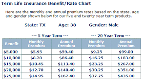 colonial penn whole life insurance rate chart best picture