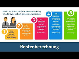 Lustige sprüche pensionierung mariaangierosa blog. Vorzeitiger Ruhestand Checkliste Hinweise Fahrplan