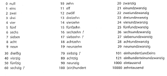 Wir verwenden sie im deutschen um zu sagen, wie viel von etwas vorhanden ist, wie viel etwas kostet usw. Zahlen Franzosisch 1 1000 Die Babynummern 0 Bis 10
