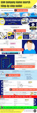 Renew your ssm registration with us. How To Register A Company In Malaysia With Ssm Step By Step Guide Step Guide Company Online Business