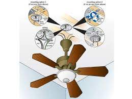 Connect the green wire to your household ground wire (copper/bare wire). How To Replace A Light Fixture With A Ceiling Fan How Tos Diy