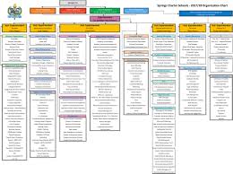 organizational chart springs charter schools