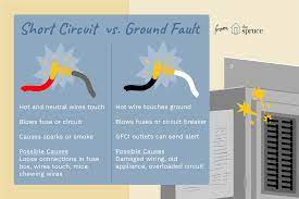 Dc ground faults are the most common type of fault in pv systems and half go undetected. Ground Fault Vs Short Circuit What S The Difference