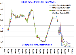 historical libor rates current data and historical chart