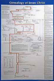 Genealogy Of Jesus Chart Genealogy Of Jesus Christ Wall Chart 514l Rose Publishing 2634 Btp