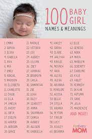 100 Baby Girl Names And Meanings Scripture And Prayers Plus Free Diy Baby Name Wall Art Page 3 Of 11