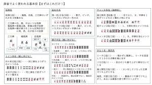 5分で覚える基本役 麻雀初心者が覚えるべき出る順15 麻雀グッズ研究所 麻雀 役 麻雀 覚える