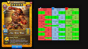 Empires and puzzles malosi talent grid. Malosi Talent Grid Options Gameplay Help Tactics Empires Puzzles Community Forum