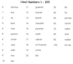 Hindi Numbers 1 100 Learn Hindi Learn Hindi Hindi