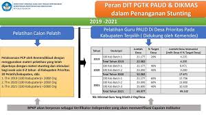 We did not find results for: Direktorat Jenderal Guru Dan Tenaga Kependidikan Ppt Download
