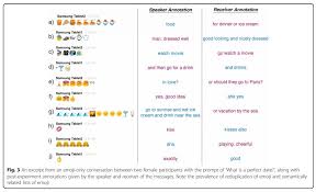 Emojis Have Unsettled Grammar Rules And Why Lawyers Should