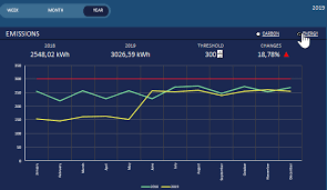 Enjoy free shipping & browse our great selection of small appliances, hot plates & burners, roaster ovens & convection ovens and more! Energy Reporting Dashboard Free Download Example In Excel