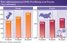 Телефон для вызова скорой помощи: Aprelskie Virusy Zhdat Li Vspleska Zabolevaemosti Covid 19 V Moskve Stati Izvestiya