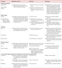 Clozapine Why Wait To Start A Laxative