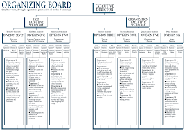 12 scientology large classification gradation and awareness