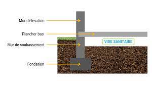 En expertise la visite du vide sanitaire pour la vérification des réseaux et maçonnerie Le Vide Sanitaire