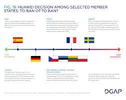 Machine manufacturers and exporters in asia @yahoo.com mail. Europe S Capacity To Act In The Global Tech Race Dgap