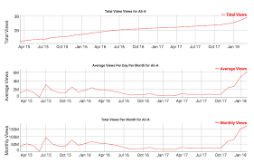 Fortnites Biggest Youtubers Are Gaining One Million