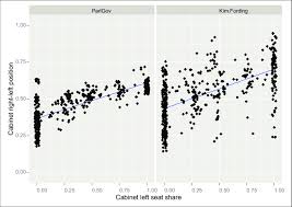 Maybe you would like to learn more about one of these? Left Cabinet Share Versus Left Right Cabinet Positions Description Download Scientific Diagram