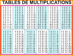 5 Free Flashcards Math Multiplication Chart To 20 Math Free Times Tables Worksheets Math Mult In 2020 Math Multiplication Multiplication Multiplication Table