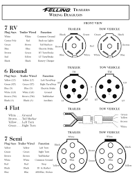 And 7 pin large round. Mb 5820 7 Round Trailer Wiring Diagram On Truck Schematic Wiring