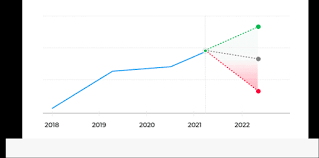Registration on or use of this site con. Hcl Tech Share Price Live Today Why Hcl Tech Share Price Is Falling By 5 87 Today Hcl Tech Share Price Analysis Etmarkets