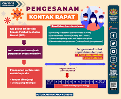 Dasar dan garis panduan menggambarkan kepiawaian yang dipersetujui oleh pihak komuniti. Garis Panduan In English Malaybuit
