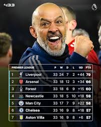 American players qualified for Champions League