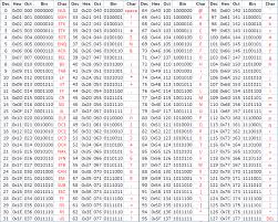 ascii code chart computer coding coding computer programming