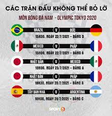 Soi kèo bóng đá, kèo nhà cái nam olympic tokyo 2021 ngày 22/7. Lá»‹ch Thi Ä'áº¥u Bong Ä'a Nam Olympic Va Nhá»¯ng Tráº­n Cáº§u Khong Thá»ƒ Bá» Lá»¡
