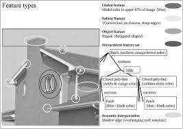 We did not find results for: Content Based Image Retrieval At The End Of The Early Years