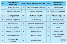 Apa Sih Zat Aditif Itu Fisika Kelas 8