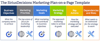 Pin On Marketing Plans