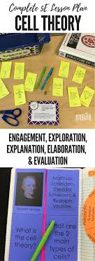 Cell Theory Lesson Plan A Complete Science Lesson Using The 5e Method Of Instruction Kesler Science Cell Theory Biology Lesson Plans Science Lessons