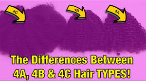 Curly Hair Types 2019 Type 4 Type 3 Chart Pattern Guide On My Natural Hair Extensions