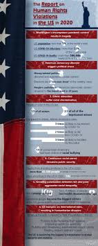 Usa is the only developed country where it happens regualrly. China Issues Annual Us Human Rights Report Amid Escalating Washington Led West S Attacks On Beijing Global Times