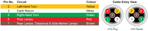 Narva Trailer Plug Wiring Guide
