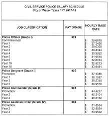 Metlife Salary Grade Scale