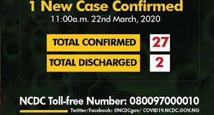 The channels tv is an independent 24 hour news and media television channel headquartered in lagos, nigeria. Abuja Records One New Case Of Coronavirus Bringing Total Number To 27 Channels Television