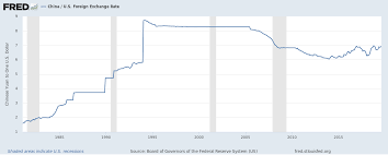 Renminbi Currency Value Wikipedia