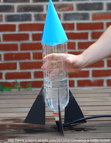 Swift Optical Instruments Blog: Summer Science Experiment: Backyard Bottle  Rocket