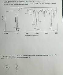 The national institute of standards and technology (nist)uses its best efforts to deliver a high quality copy of thedatabase and to verify that the data contained therein havebeen selected on the basis of sound scientific judgment.however, nist makes no warranties to that effect, and nistshall not be liable for any damage that may result fromerrors or omissions in the database. 2 The Ir Spectrum Of Butyl Benzene Is Given Below Chegg Com