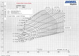 Operational Optimisation Of A Tidal Barrage Across The