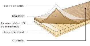 We did not find results for: Https Www Bricoflor Fr Blog 2017 04 26 Parquet Massif Et Parquet Contrecolle Quelle Est La Difference 2