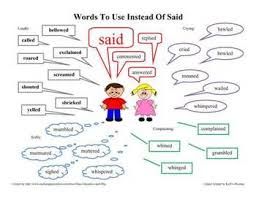 Free Words To Use Instead Of Said